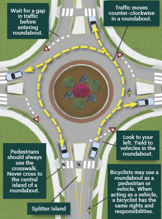 Roundabout 101. Info graphic on how to use a roundabout correctly.